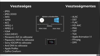 2.2 File formátumok, kodekek, konténerek