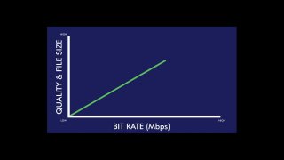 2.4 Bitráta, bitmélység